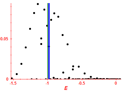 Strength function
